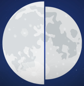 maan apogee perigree